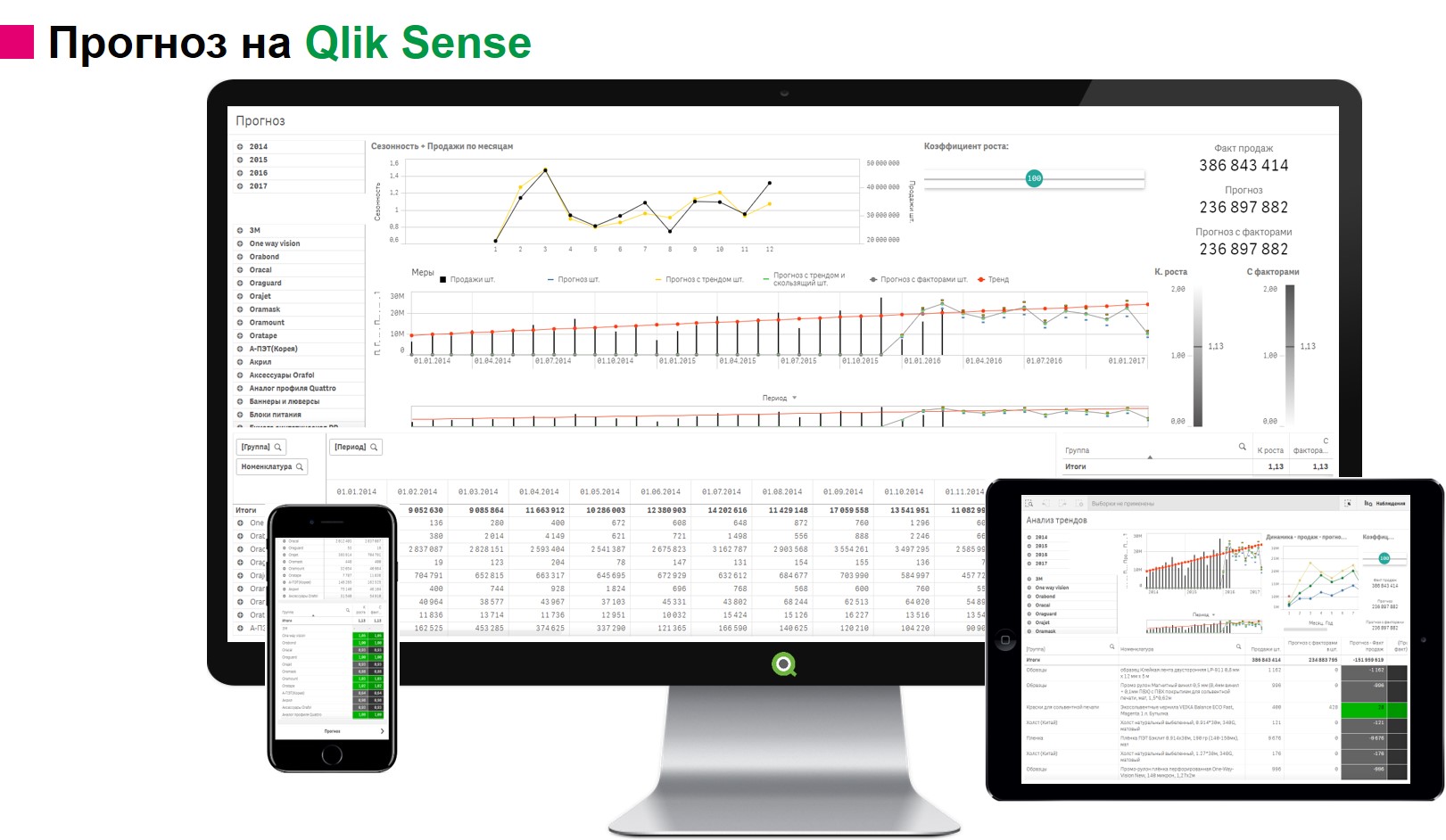 Qlik Sense бизнес аналитика - Омск