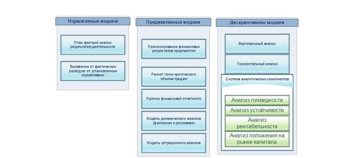 Презентация финансовой модели пример