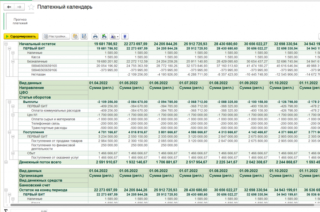 Кассовый план платежный календарь